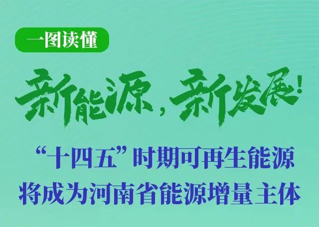 河南重磅發文！加快建設4個百萬千瓦高質量風電基地，啟動機組更新換代